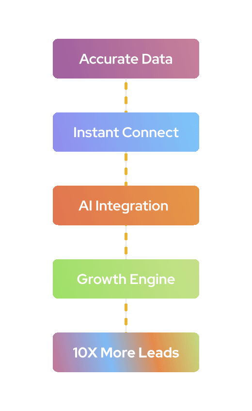 Growth Engine