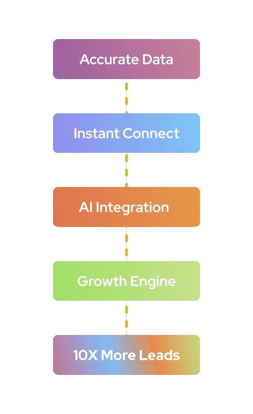Growth Engine