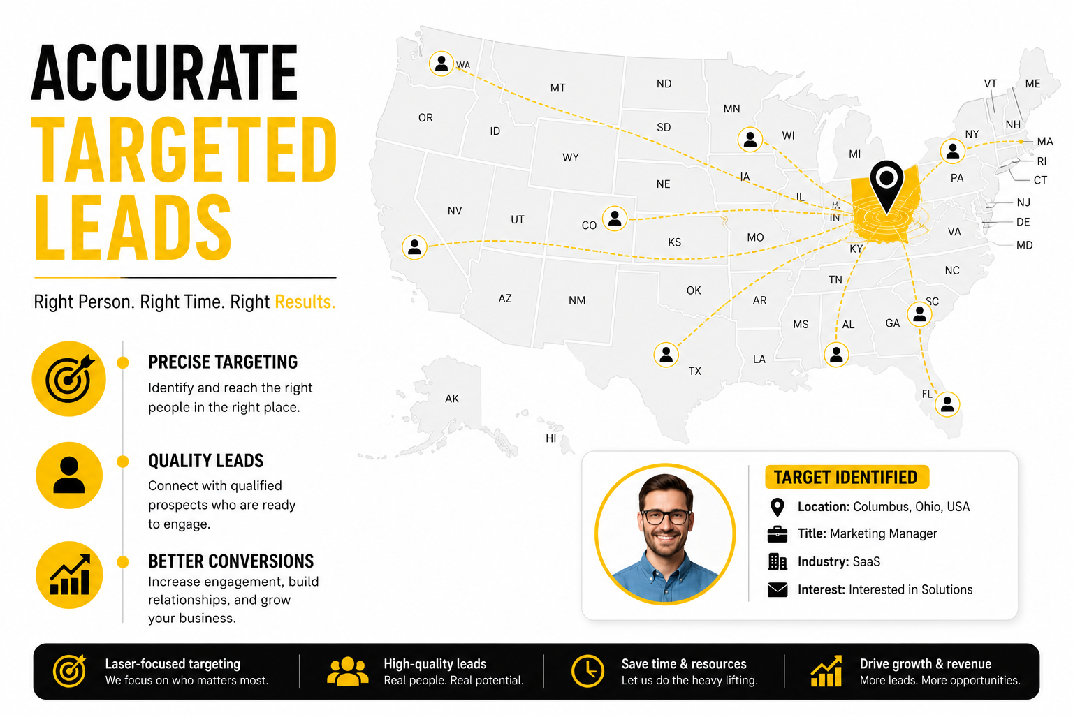 Accurate Leads